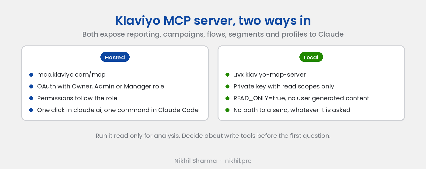 Klaviyo MCP server, two ways in: the hosted server at mcp.klaviyo.com with OAuth and a Klaviyo role, or the local klaviyo-mcp-server with a private API key, READ_ONLY true and read scopes only. Both expose reporting, campaigns, flows, segments, lists and profiles to Claude