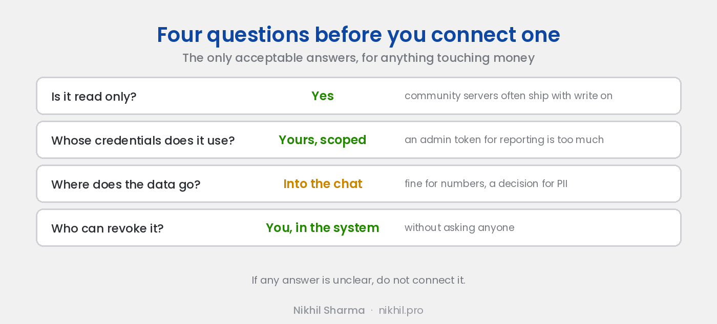 Four questions before connecting an MCP server, with the only acceptable answers: is it read only, yes; whose credentials, yours and scoped; where does the data go, into the chat, which is fine for numbers and a decision for PII; who can revoke it, you, inside the system